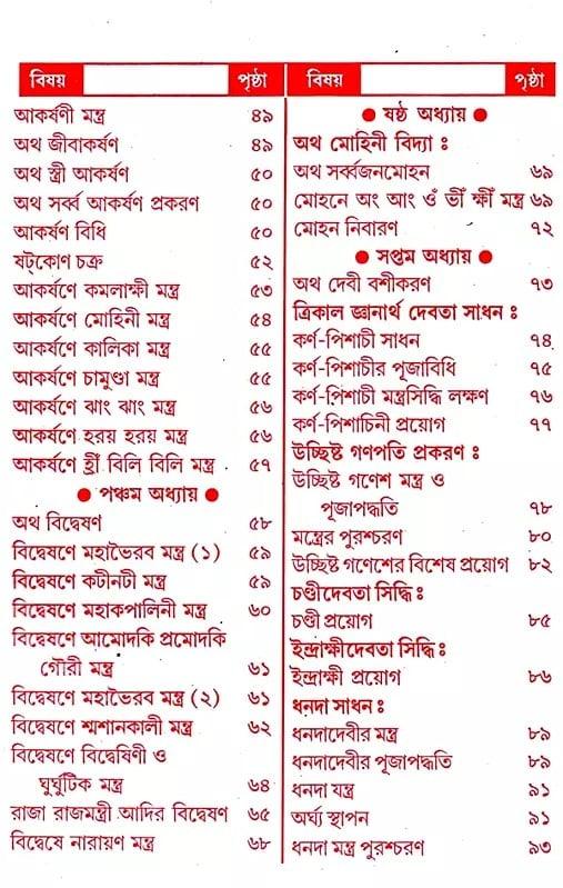 Exotic India ডামর-তন্ত্র বা ভূত-ডামর: Damar-Tantra Ba Bhut-Damar (Bengali) 