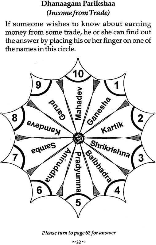 Exotic India Hanuman Jyotish 