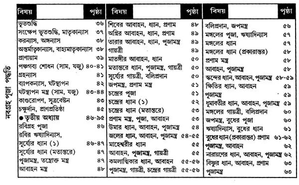 Exotic India গ্রহশান্তি পদ্ধতি বা নবগ্রহ পূজা পদ্ধতি: Grahashanti Paddhoti Ba Nabagraha Puja Paddhoti (Bengali) Email Whatsapp Facebook Pinterest Twitter Copy L