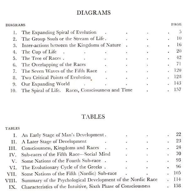 Exotic India Life And Its Spirals- History In The Light Of Theosophy 