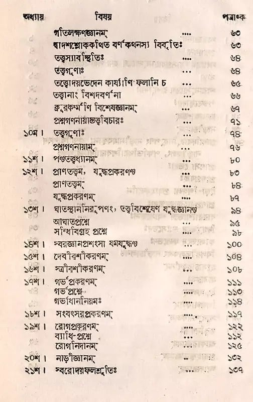Exotic India পবনবিজয়-স্বরোদয়ঃ যোগের স্বরোদয়-শাস্ত্রের স্বরূপ ব্যাখ্যা- Pavanavijay-Svarodaya: An Explanation Of The Nature Of