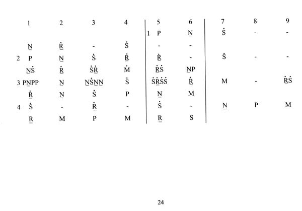 Exotic India Sangeet Mala: The Basics Of Hindustani Classical Vocal With Audio CD (Part 3) 