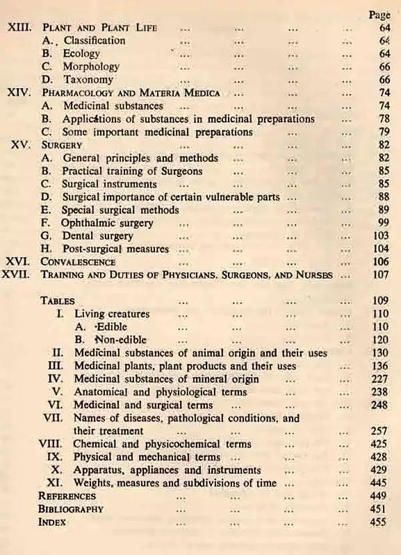 Exotic India Susruta Samhita: (A Scientific Synopsis) An Old And Rare Book 
