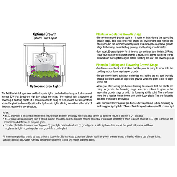 Feit Electric 12 In. Vertical Mount Full Spectrum LED Grow Light