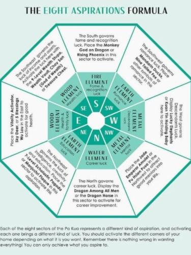 Feng Shui Import 2025 Fortune & Feng Shui Diary