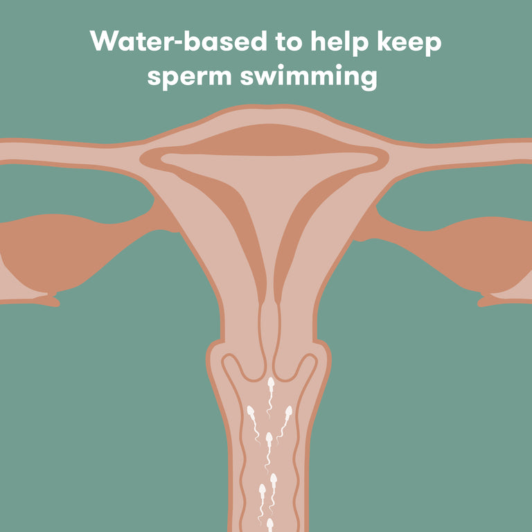 Frida Conception Friendly Lubricant