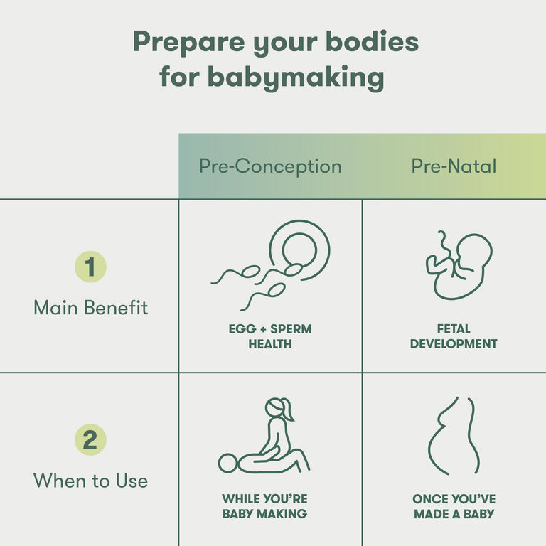 Frida Pre-Conception Supplement Set