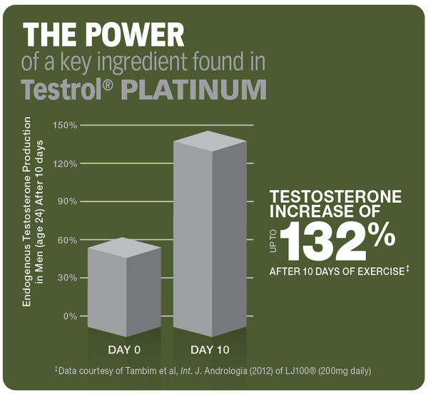 G.a.t. TESTROL PLATINUM