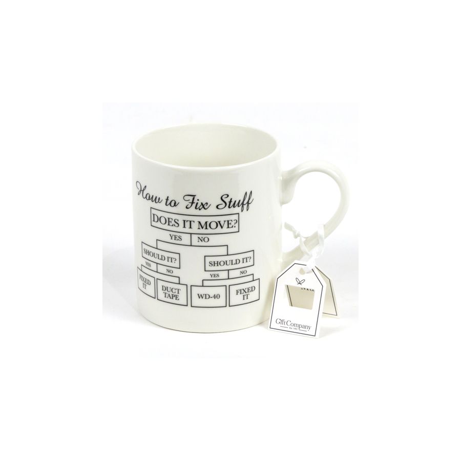 gift company Mug - How to Fix Stuff
