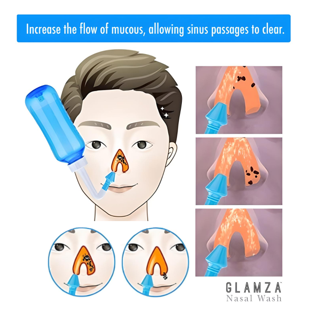 Glamza Nasal Wash – Irrigation & Hay Fever Relief Tool – Free UK Delivery