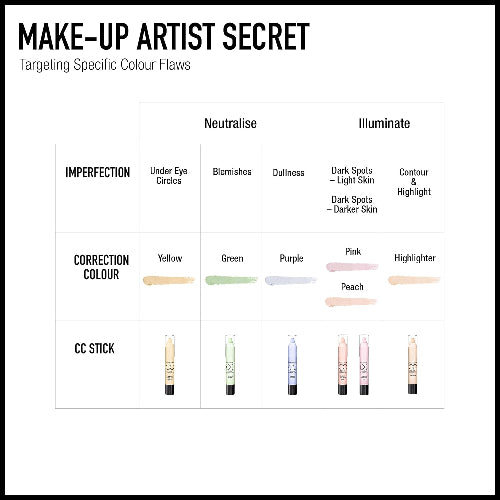 Globe Trotter Max Factor CC Colour Corrector Stick – Green | Neutralises Redness Instantly