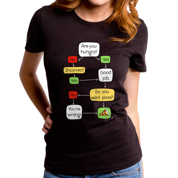 goodie two sleeves Pizza Flow Chart Women's T-Shirt