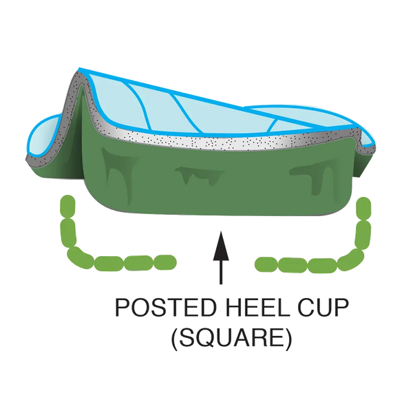 Gravity Defyer Women's G-Comfort Orthotic (Posted)