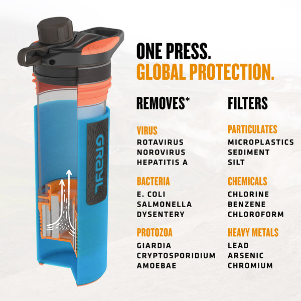 Grayl 24oz GeoPress® Purifier - Nature