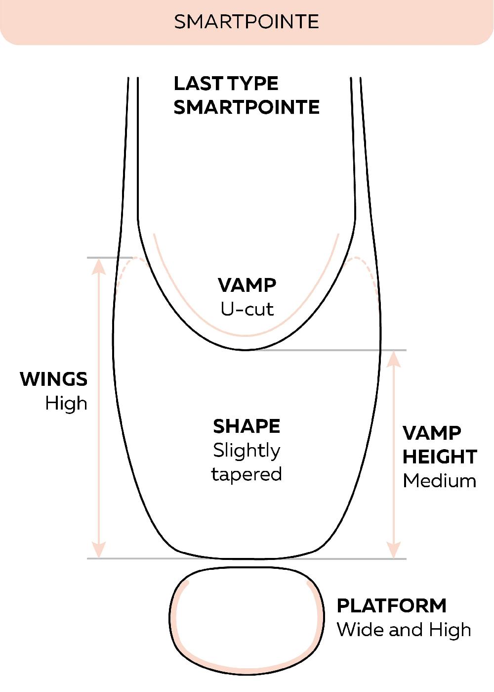 Grishko SmartPointe