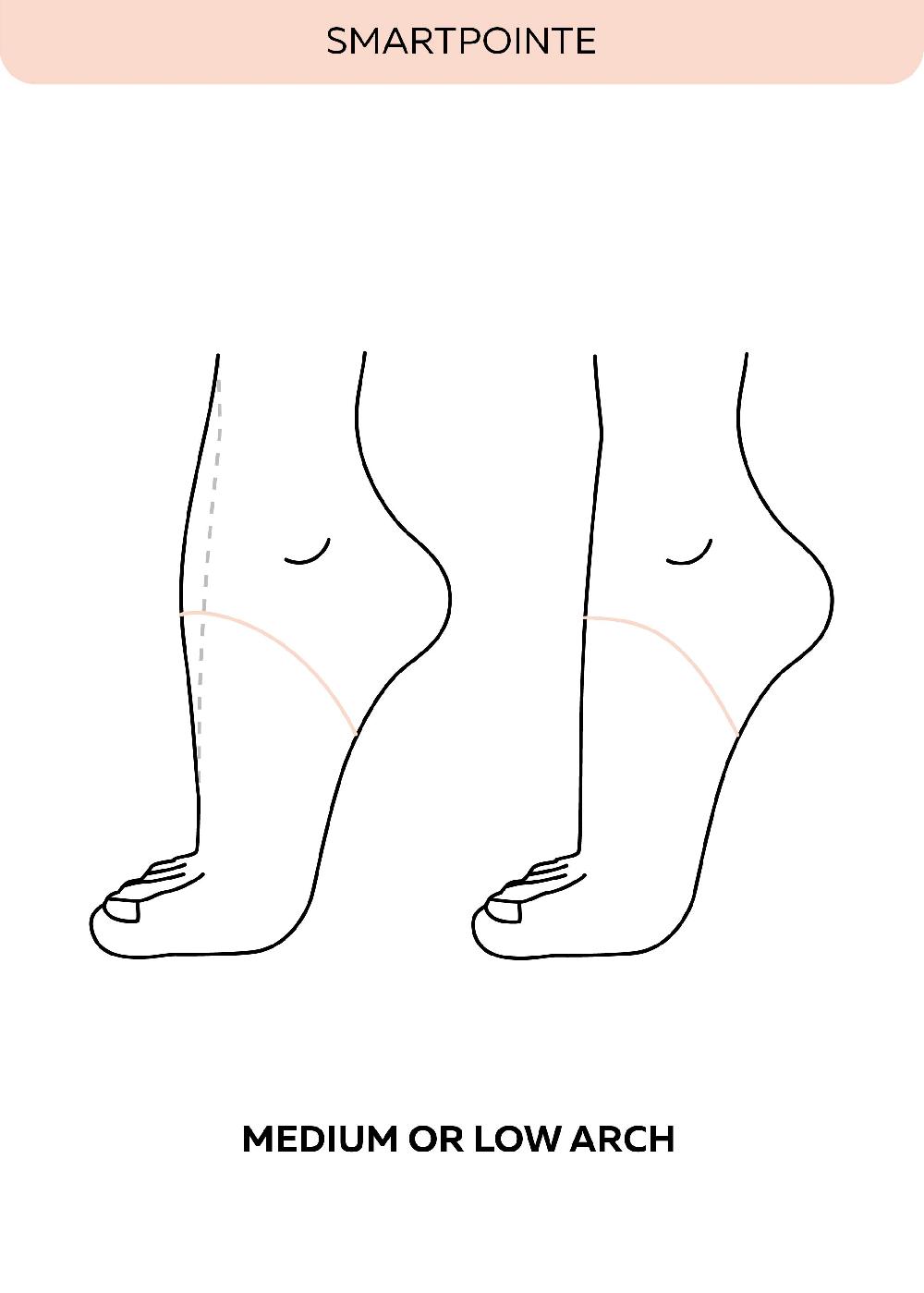 Grishko SmartPointe