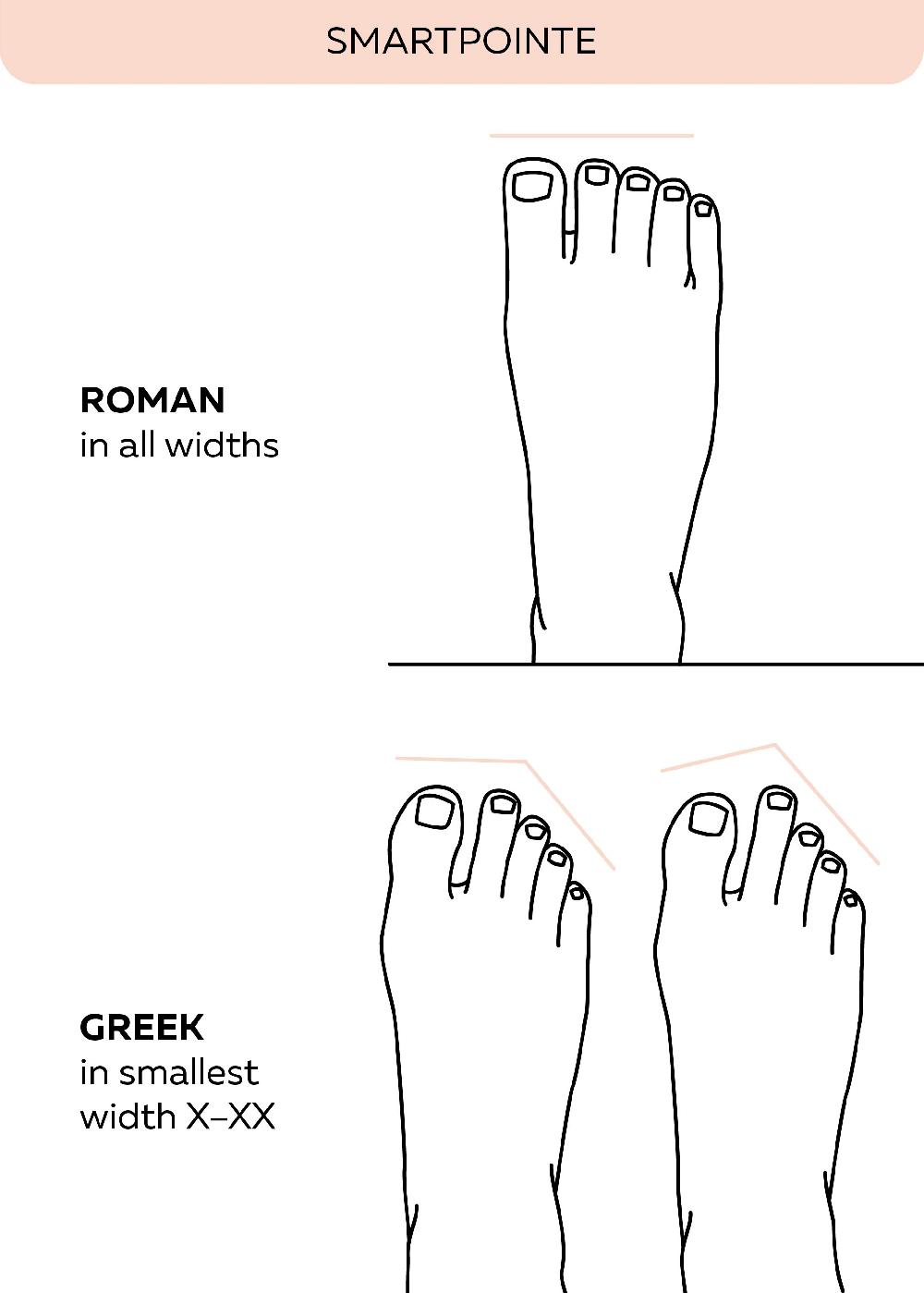 Grishko SmartPointe