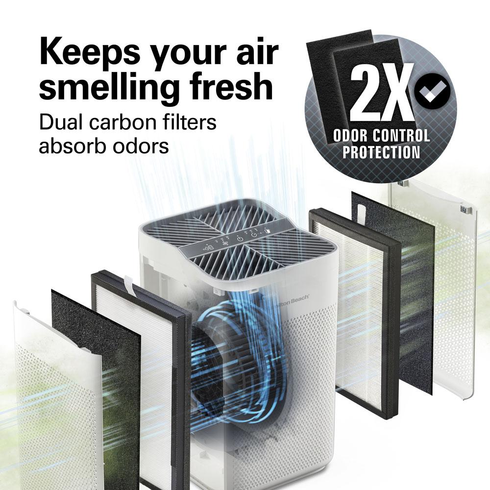Hamilton Beach Air Purifier Replacement Carbon Filters