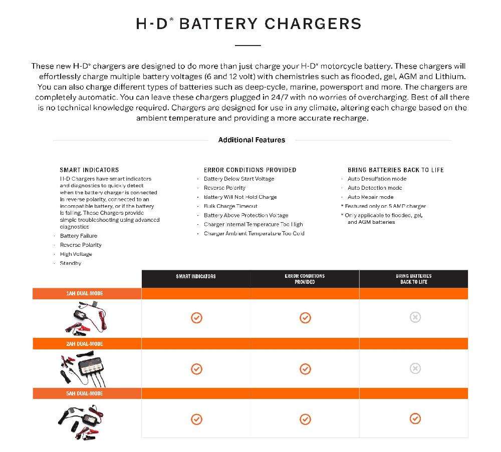 Harley 5.0 Amp Dual-Mode Battery Charger