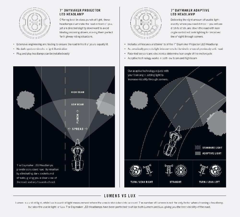 Harley 7 In. Daymaker Adaptive LED Headlamp