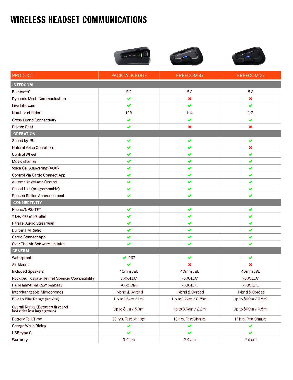 Harley Harley-Davidson Packtalk Edge - Dual Pack