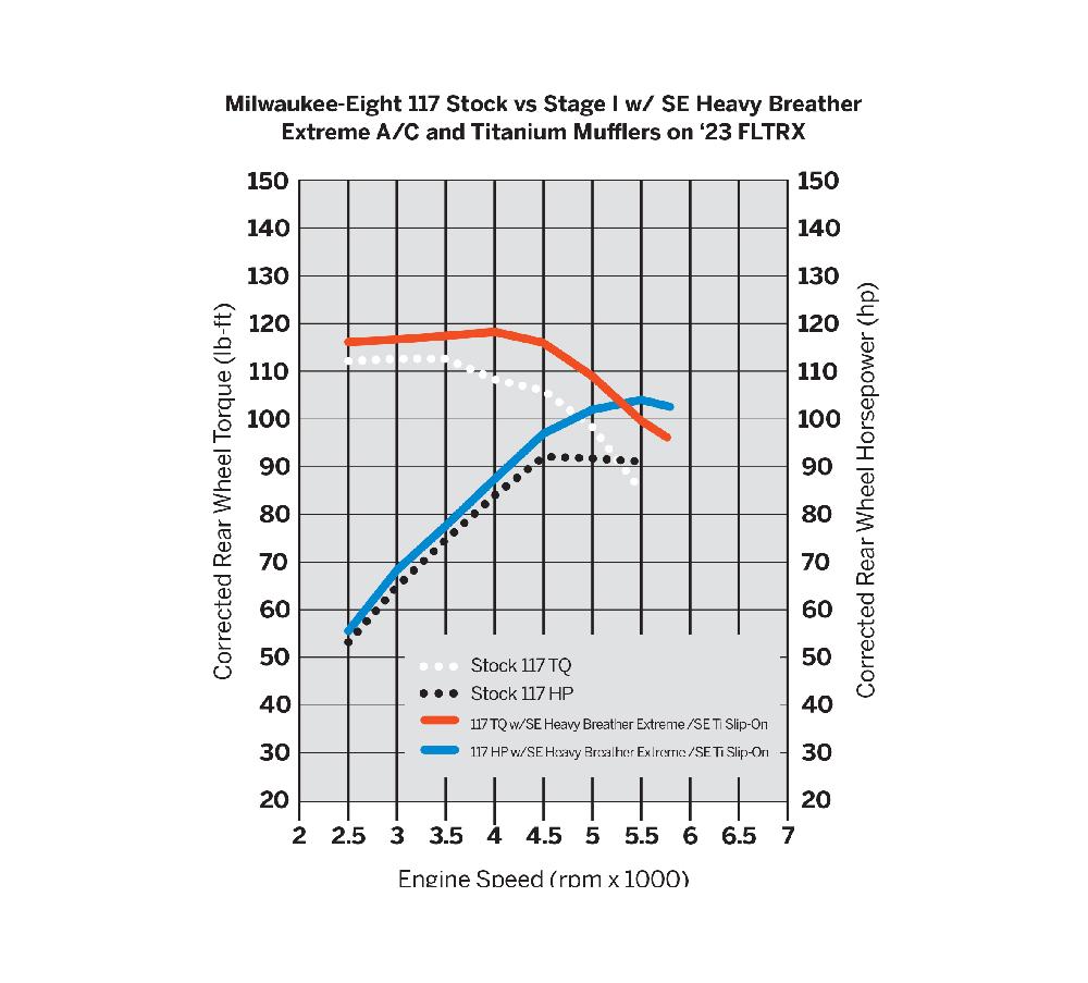 Harley Screamin' Eagle Heavy Breather Extreme Air Cleaner