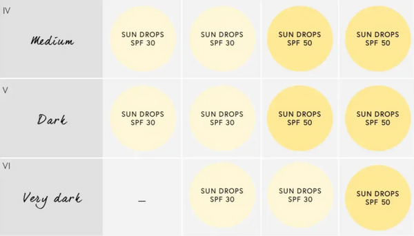 Heaven Scent Dr Barbara Sturm Sun Drops SPF 30