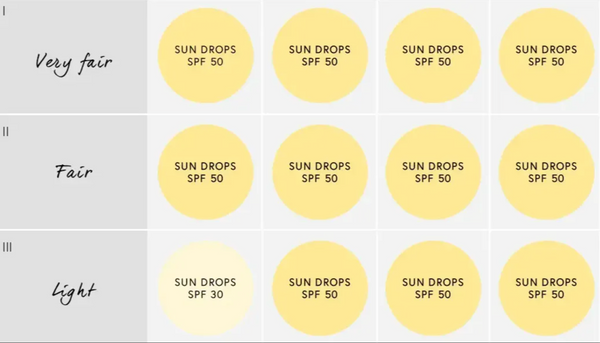 Heaven Scent Dr Barbara Sturm Sun Drops SPF 50