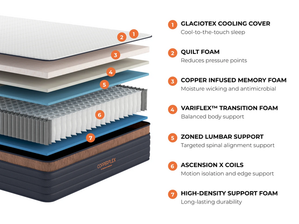 Home Fashion Brooklyn Bedding Copperflex Pro Hybrid Mattress