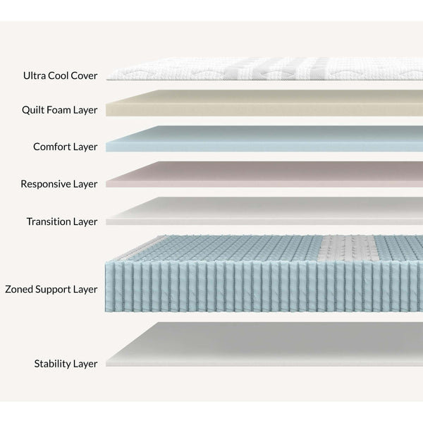 Home Fashion Leesa Sapira Chill Hybrid Mattress