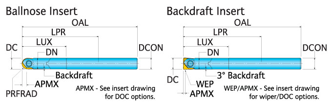 Ingersoll Series: 12A5 - Ball Nose & Backdraft End Mill
