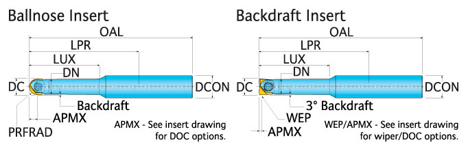 Ingersoll Series: 12A8 - Ball Nose & Backdraft End Mill