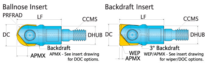 Ingersoll Series: 12A9 - Ball Nose & Backdraft End Mill