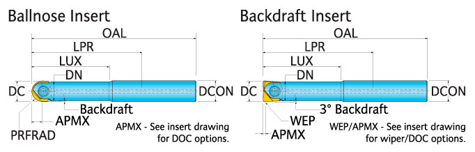 Ingersoll Series: 12A9 - Ball Nose & Backdraft End Mill