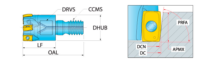 Ingersoll Series: 12L8D 90° - Circle Segment End Mill