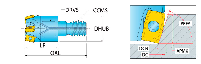 Ingersoll Series: 12M8D 75° - Circle Segment End Mill