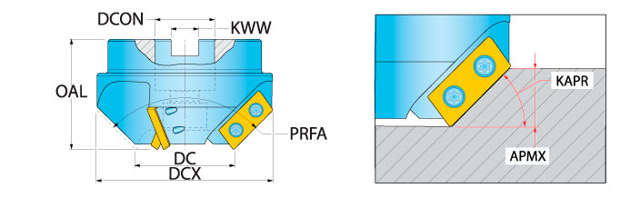 Ingersoll Series: 15_1H - Chamfer Face Mill