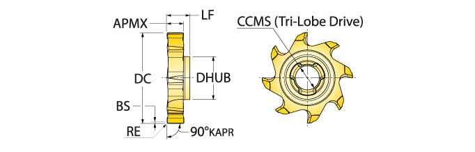 Ingersoll Series: 18F 19F - 90° Face Mill Tip