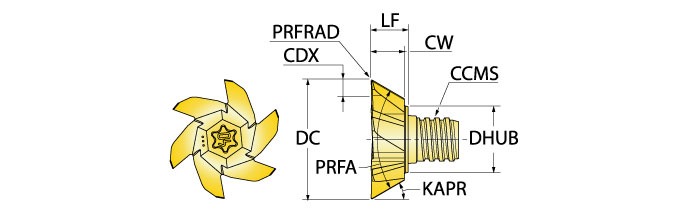 Ingersoll Series: 18V - Dovetail Tip
