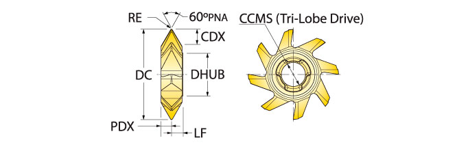 Ingersoll Series: 18Y_60 & 19Y_60 - Thread Mill Tip
