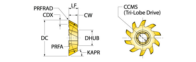 Ingersoll Series: 19V - Dovetail Tip