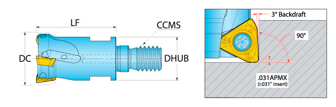 Ingersoll Series: 1KV1D - Backdraft End Mill