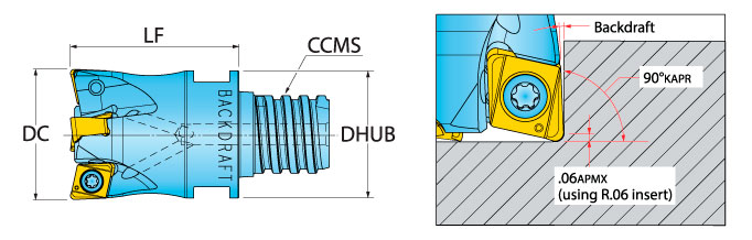 Ingersoll Series: 1TV1D - Backdraft End Mill