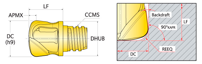 Ingersoll Series: 45A - Hi-Feed Neutral