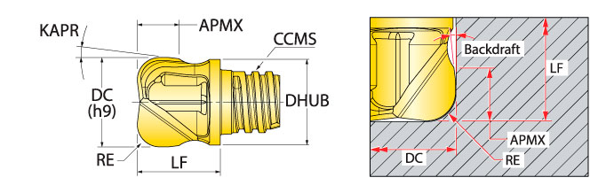 Ingersoll Series: 45U - Backdraft Toroid Tip