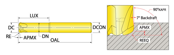 Ingersoll Series: 47A_RA - Hi-Feed End Mill