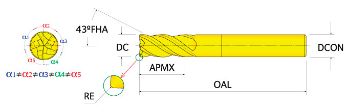 Ingersoll Series: 47D/47J_RC S5 - 90° End Mill