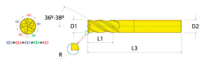 Ingersoll Series: 47DRQ - 90° End Mill