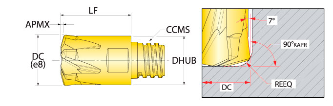 Ingersoll Series: 48A_T_RX - Hi-Feed Neutral