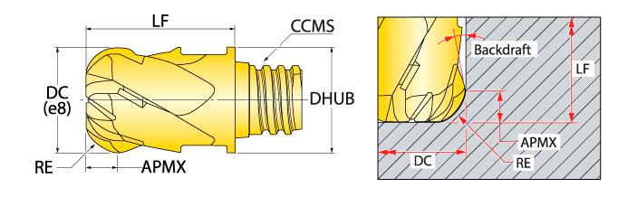 Ingersoll Series: 48U - Backdraft Toroidal Tip